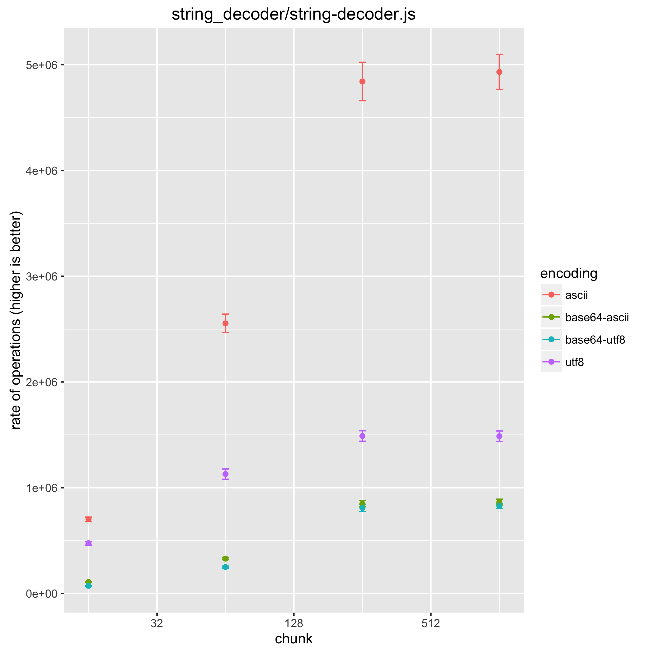 compare tool boxplot