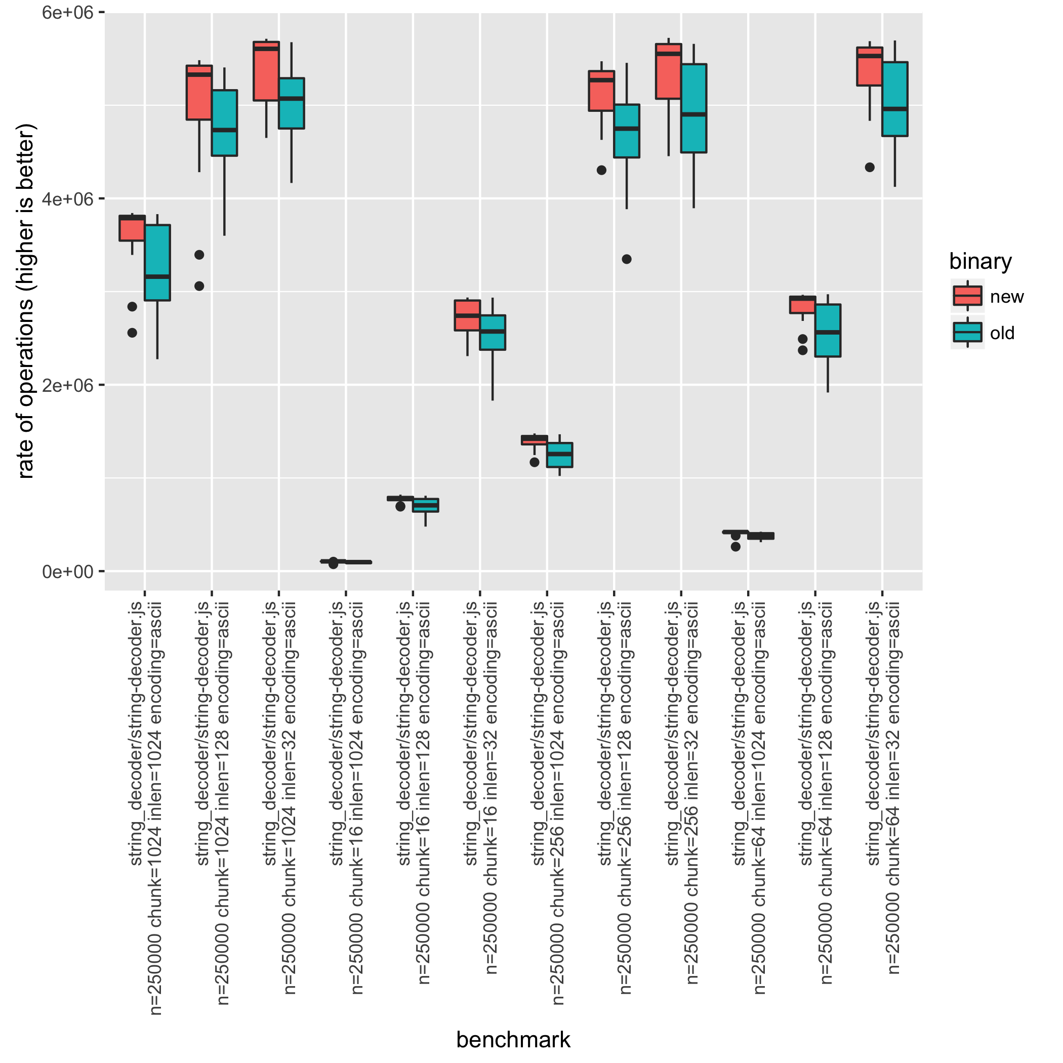 compare tool boxplot