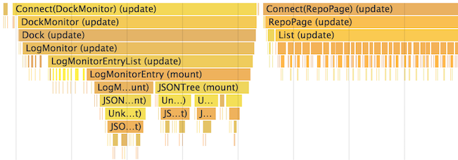 React components in Chrome timeline